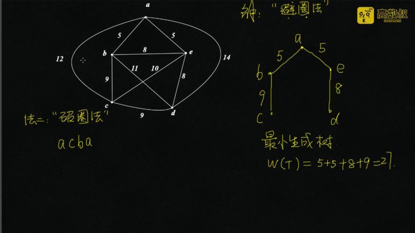 高数叔-离散数学（3.5小时速成）(483.15M) 百度网盘分享