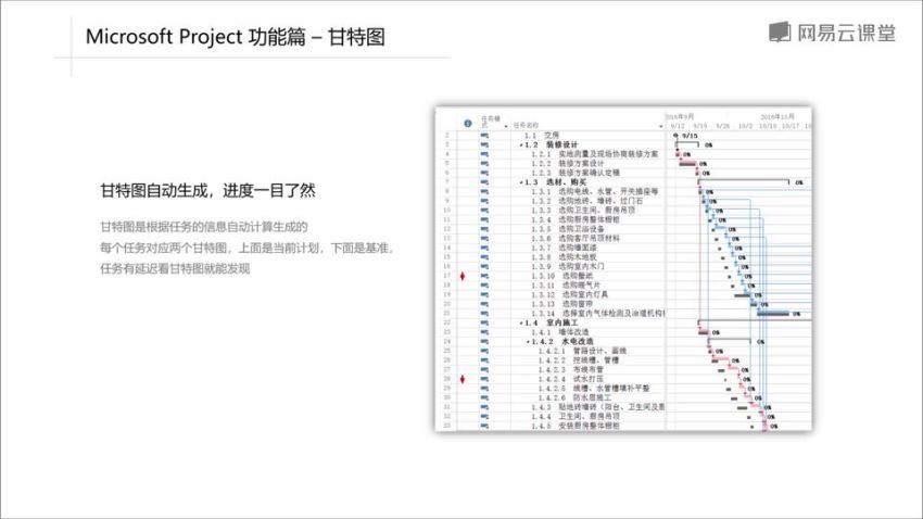 高级Project项目管理实战课程(7.58G) 百度网盘分享